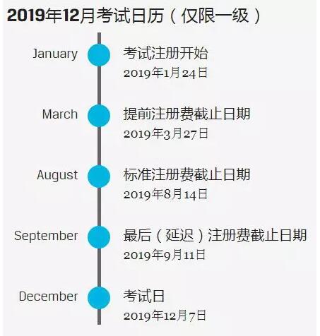 CFA協(xié)會(huì)公布如下