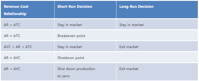 下面用一道題目帶著大家把知識點(diǎn)快速過一遍