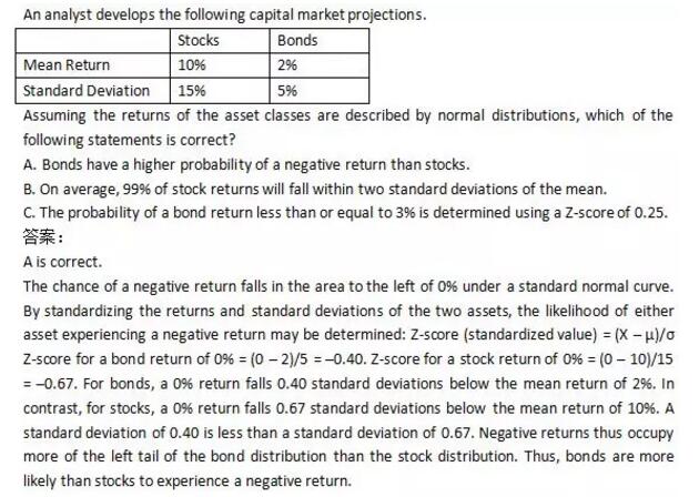 cfa考點：Normal Distribution