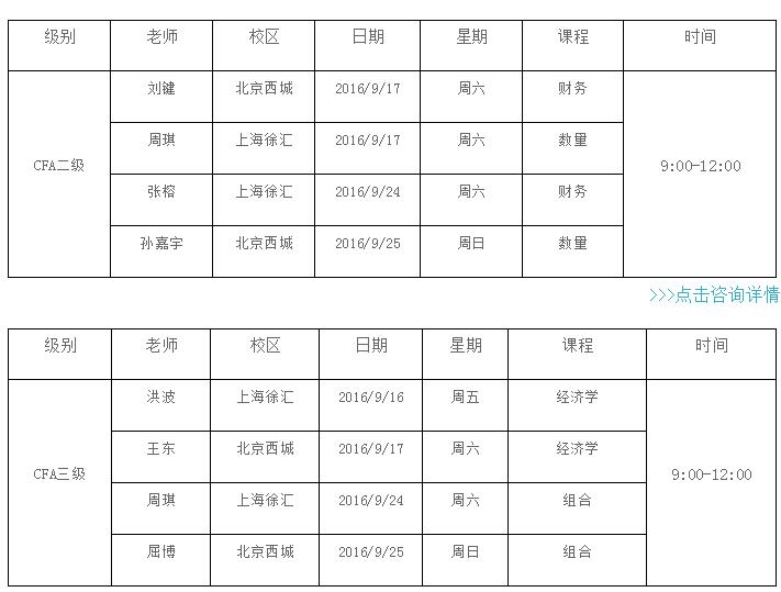 2016年CFA考試課程