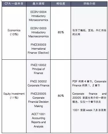 目前為止，已經(jīng)有8個(gè)科目的相似度達(dá)到80%以上，但是同學(xué)們依舊不能掉以輕心