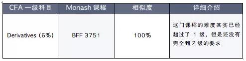 和Clayton一樣，這個(gè)科目的相似度已經(jīng)達(dá)到了100%