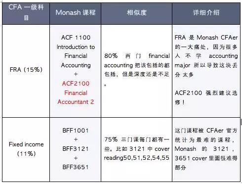 我們建議大家的選的課一定要選哦