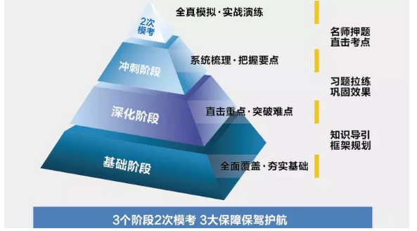 數(shù)千課時課程設置