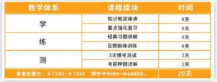 cfa課程設(shè)置