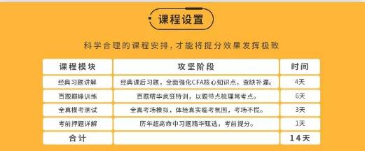 cfa一級(jí)課程詳情