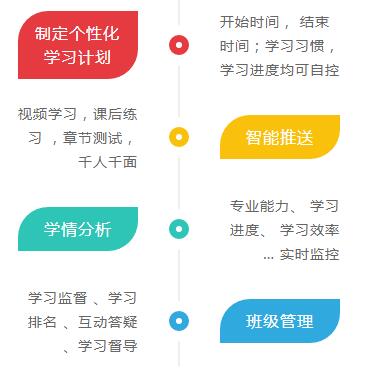 cfa智能課程優(yōu)勢介紹