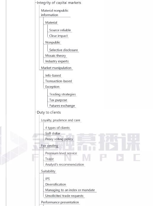 CFA考職業(yè)倫理考點(diǎn)