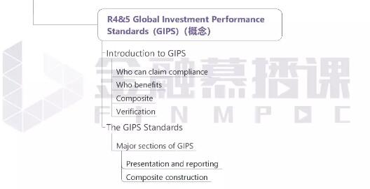 cfa一級(jí)考點(diǎn)
