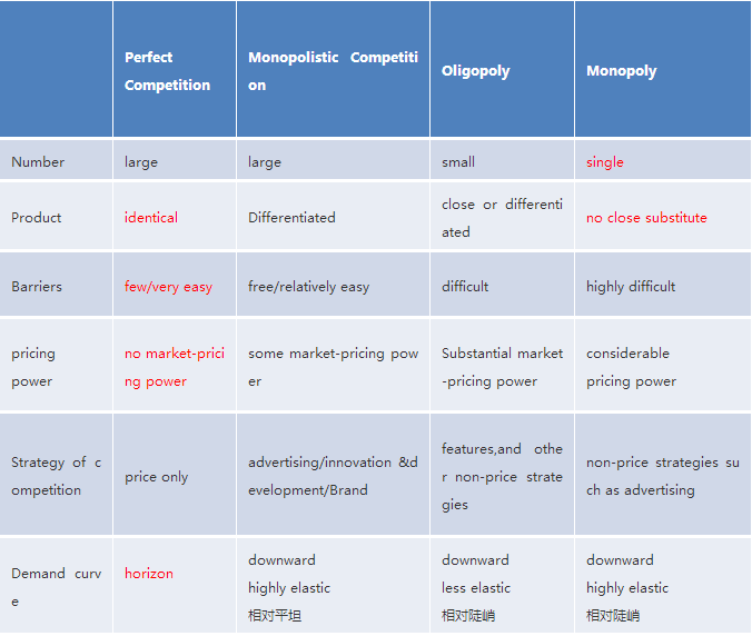 下面這個表格隱藏的考點(diǎn)多達(dá)24個，請同學(xué)們一定要好好掌握。