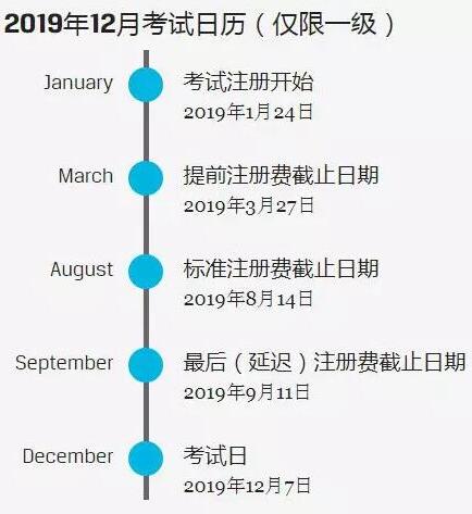 2019年12月cfa考試時間