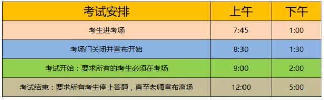 當(dāng)天cfa考試時(shí)間安排