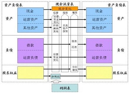 2921初级会计报名时间_初级会计2024年报名和考试时间_2121初级会计报名时间