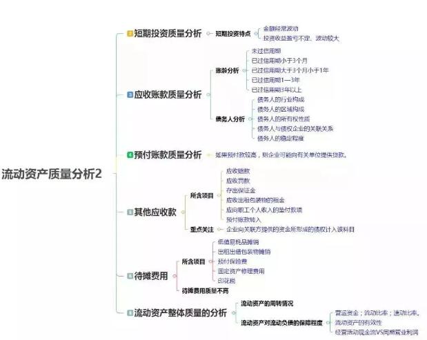 cfa財務分析必不可少的10張思維導圖