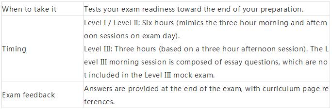 我們就按照CFA協(xié)會今年的Mock Exam來舉例：