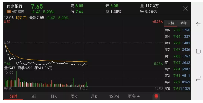 南京銀行的貸款不良率很低