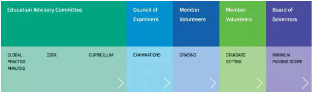 整體Program的構(gòu)成