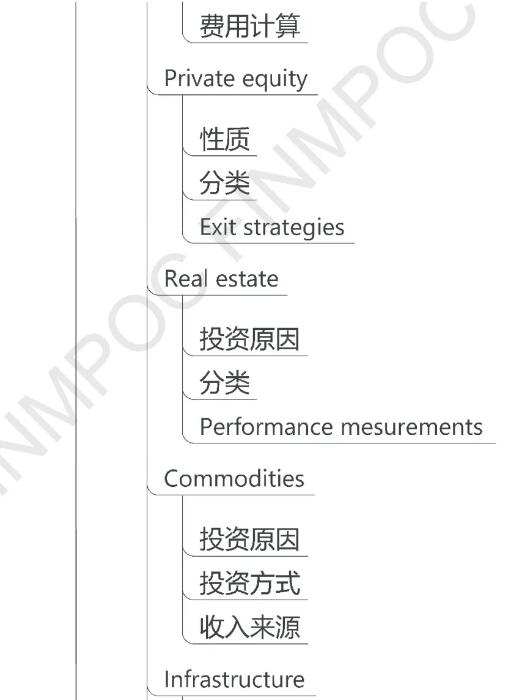 CFA一級其他類投資2