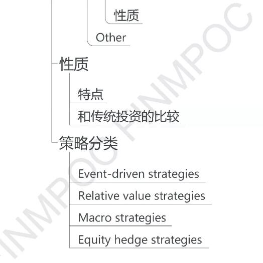 CFA一級其他類投資