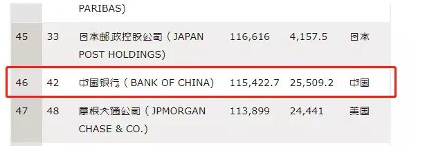 中國銀行，是中國唯一持續(xù)經(jīng)營超過百年的大型國有銀行， 國家副部級單位