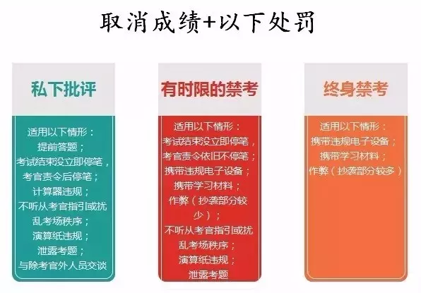 CFA協(xié)會處理作弊方案