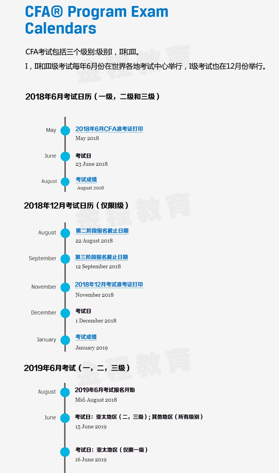 官網(wǎng)考試報(bào)考時(shí)間軸 