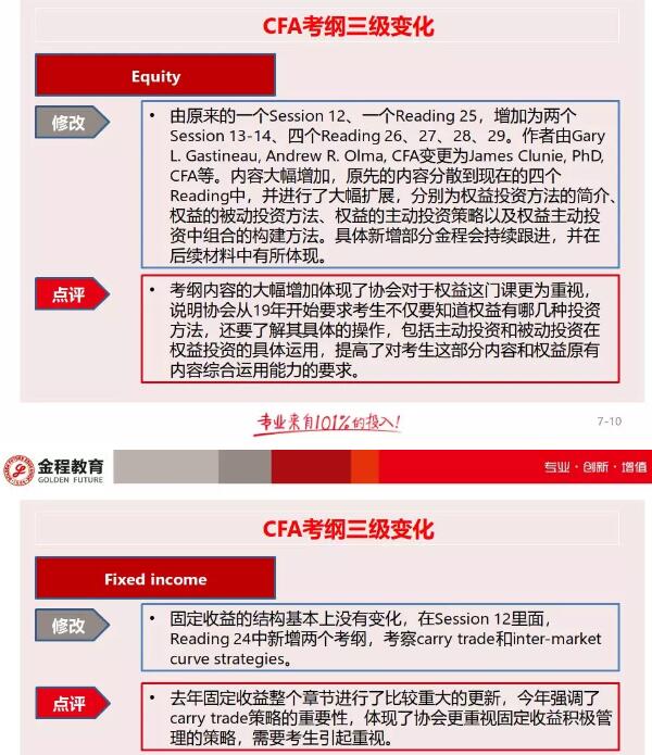 cfa考綱二級(jí)變化