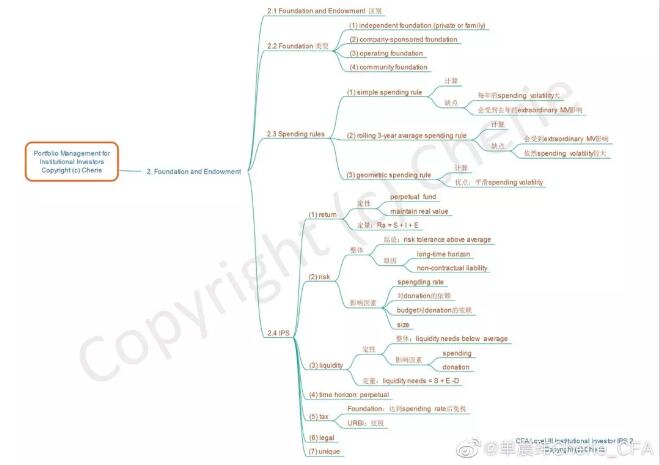 Foundation and endowment