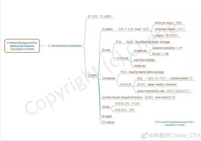 Life-insurance company