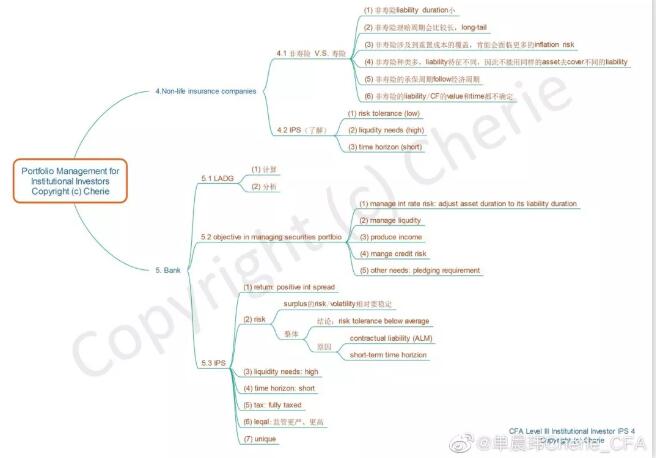  Non-life insurance company、bank
