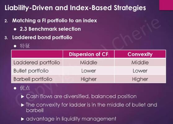 這一部分上下午題都有可能會(huì)出到