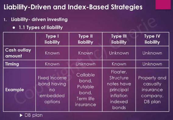 這一章中需要大家重點(diǎn)掌握的內(nèi)容有：