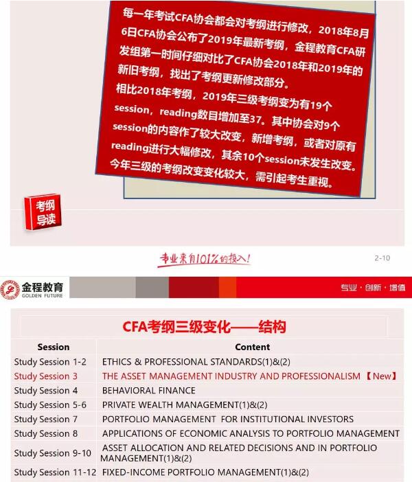 CFA二級(jí)的考綱變動(dòng)
