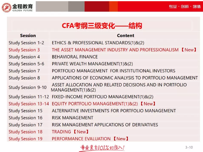 CFA三級(jí)考綱對(duì)比1
