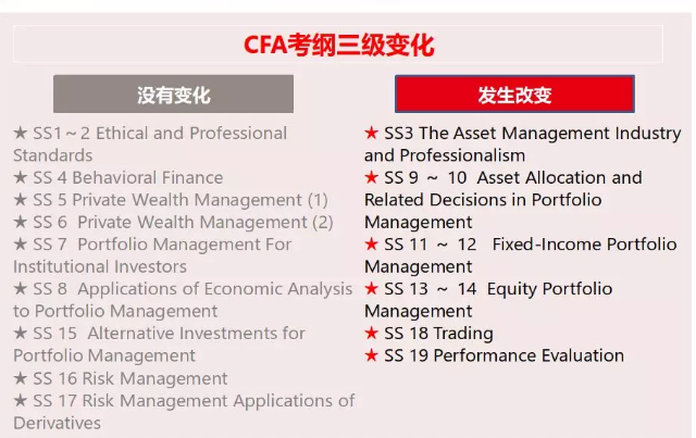  CFA三級(jí)考綱對(duì)比3
