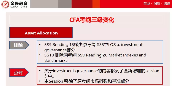  CFA三級(jí)考綱對(duì)比4