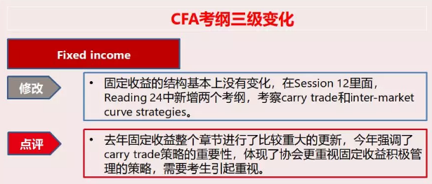 可以點我諮詢)備註:(cfa備考資料包含:1,cfa職業倫理道德手冊 2,cfa