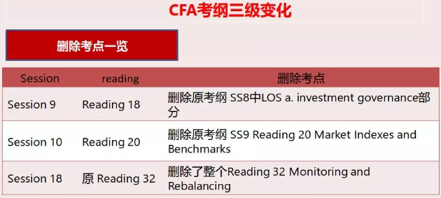  CFA三級(jí)考綱對(duì)比8
