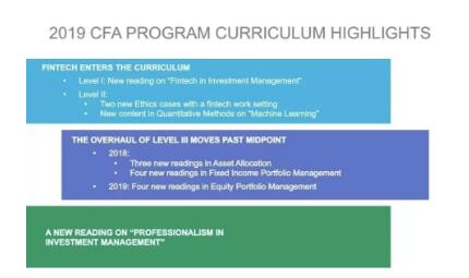 變化的地方一般都會在CFA考試中有所體現(xiàn)。