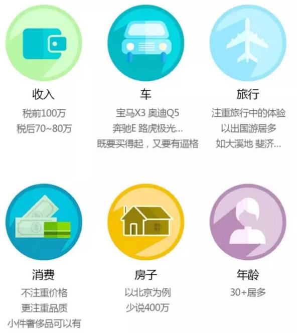 有“全球金融第一考”之稱的CFA即全球注冊金融分析師，也是金融投資領(lǐng)域的MBA