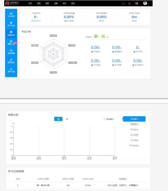 實(shí)時(shí)學(xué)情分析，了解學(xué)習(xí)成果