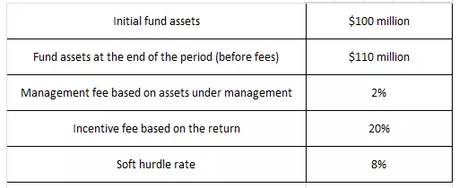 The following information is available about a hedge fund: