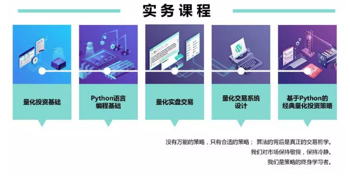 cfa課程設(shè)置