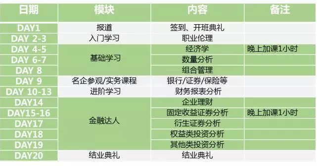 CFA一級暑假班課程