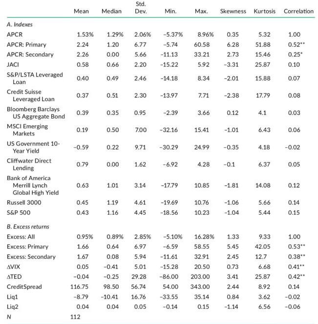 匯總統(tǒng)計數(shù)據(jù)及相關性