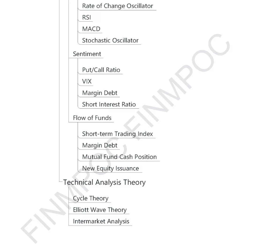 CFA一級數(shù)量方法