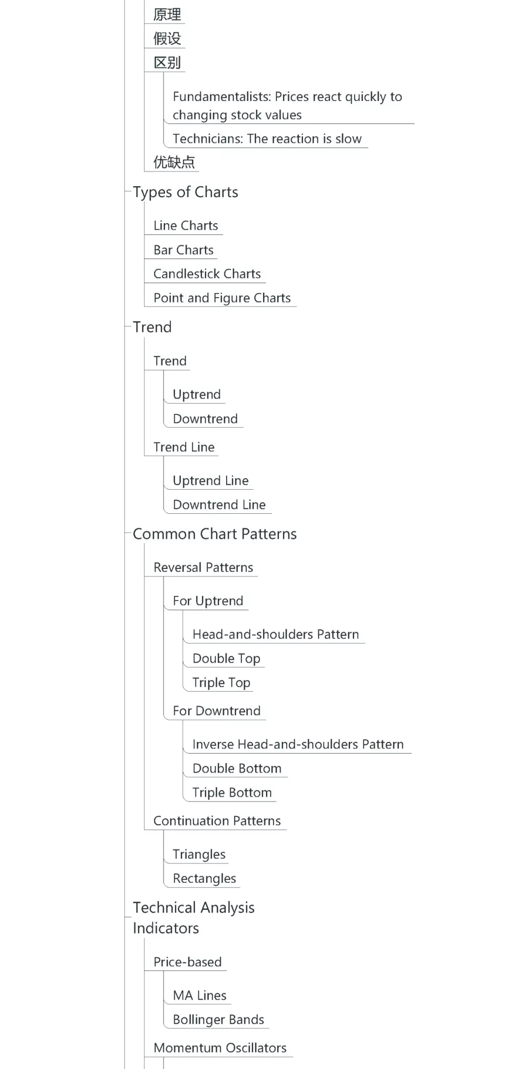 CFA一級數(shù)量方法