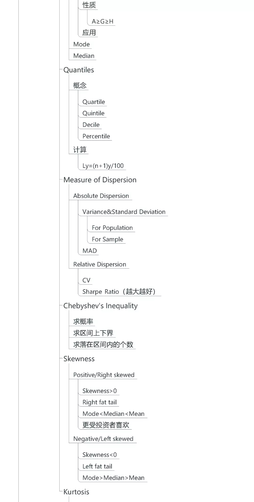 CFA一級數(shù)量方法