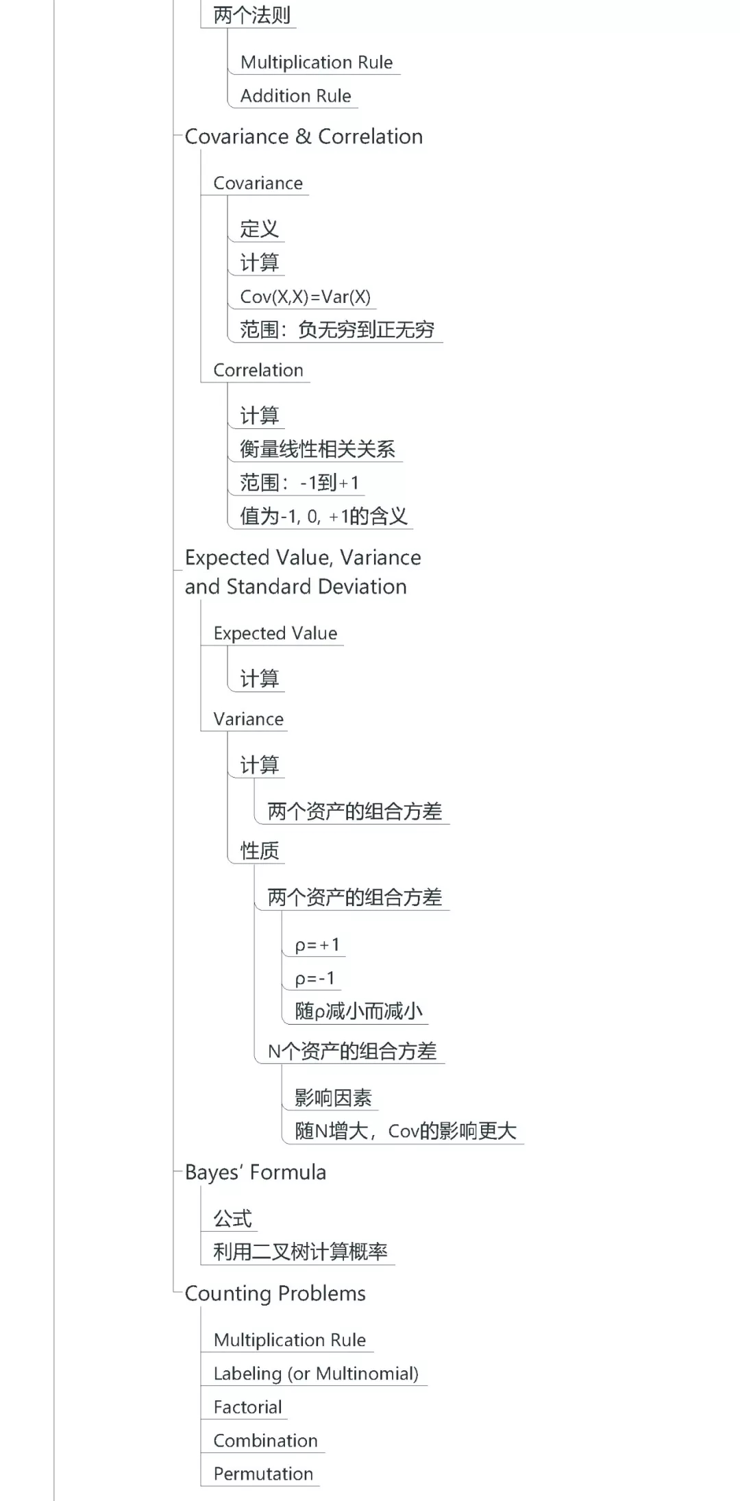 CFA一級數(shù)量方法