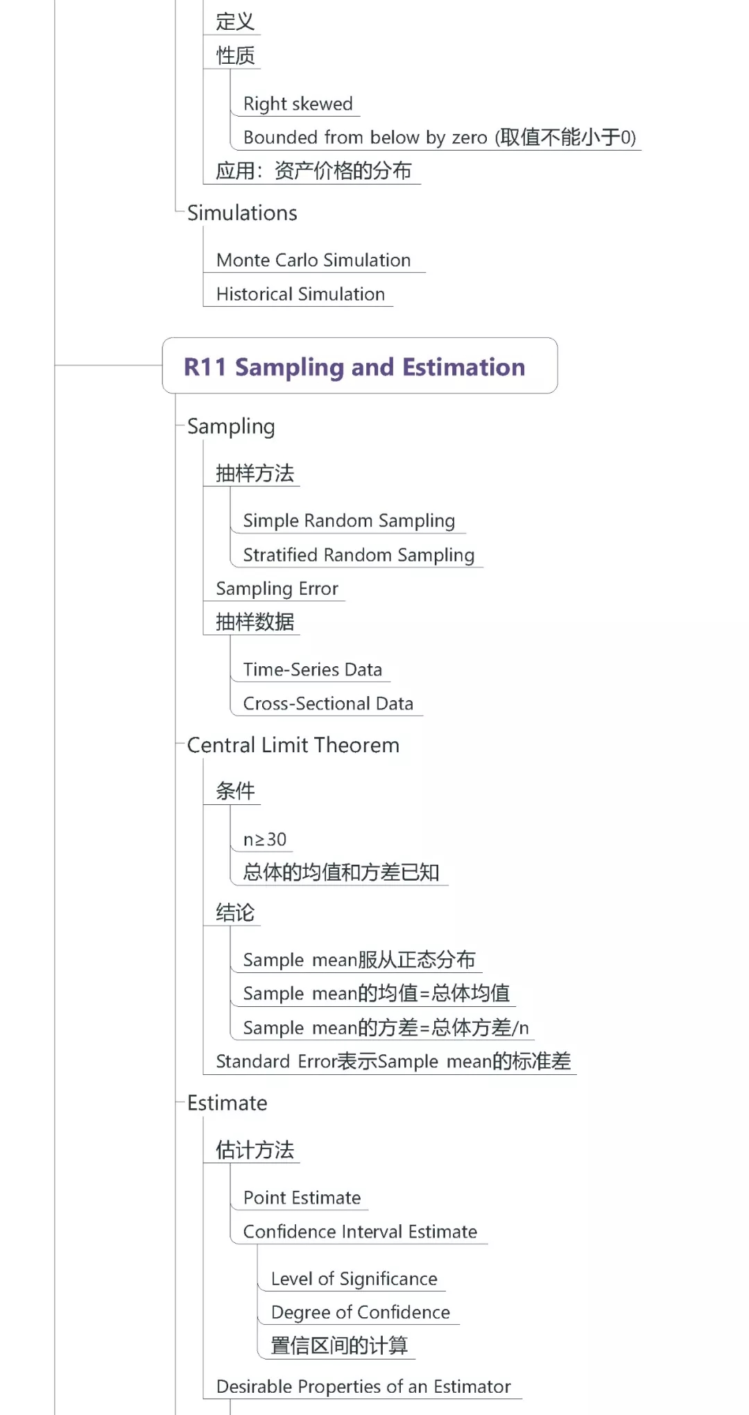 CFA一級數(shù)量方法